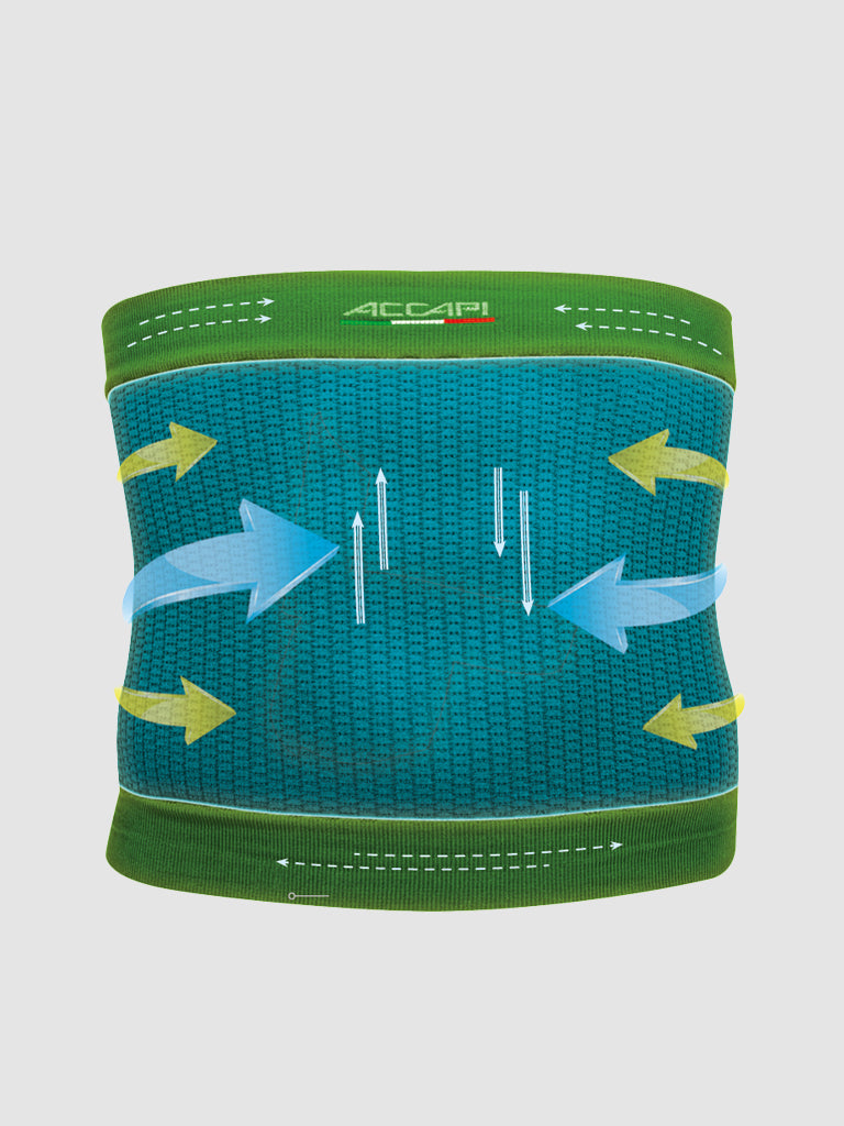 Lendenbandage